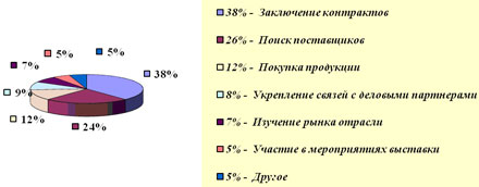    :   2012 