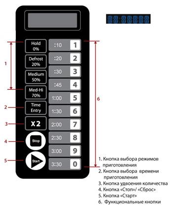   Kocateq:   MWO2100/34E