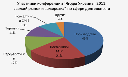   -2011:     