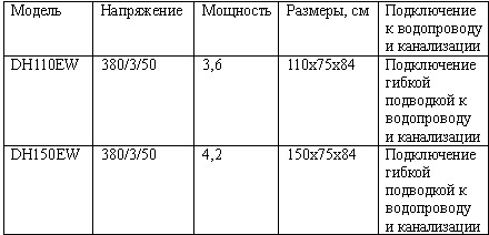  DH110EW, DH150EW