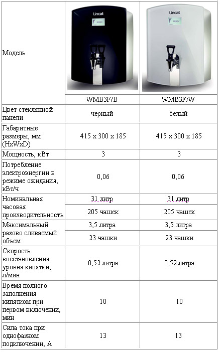       WMB3F