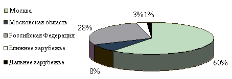  -    2004 