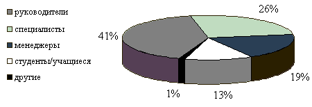  -    2004 