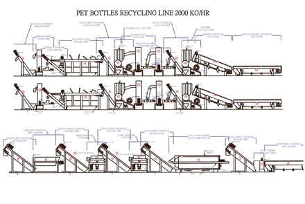 Jingau Enterprise - Техническая линия по переработке б/у ПЭТ бутылок